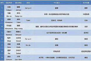 内维尔：波斯特科格鲁让热刺快速风格成型，他能成为瓜帅继任者